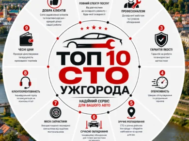 ТОП 10 СТО Ужгорода: рейтинг, відгуки та як обрати